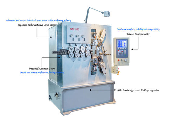 3.00 - Servo Hareket Sistemi ile 8.00mm Altı Eksenli CNC Bobin Yay Makinası